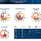 Sector risk assessment infographics Q4 2023