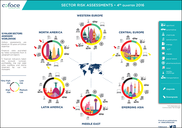 Country Risk Barometer Q4 2016 - infographic