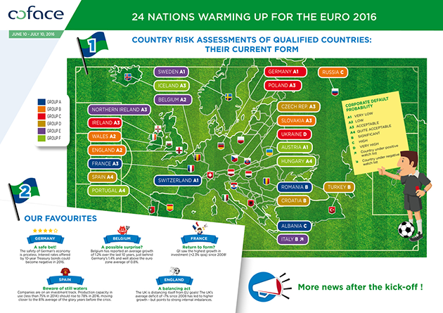 Infographic: EURO 2016